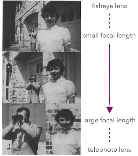 stereo-focal-length